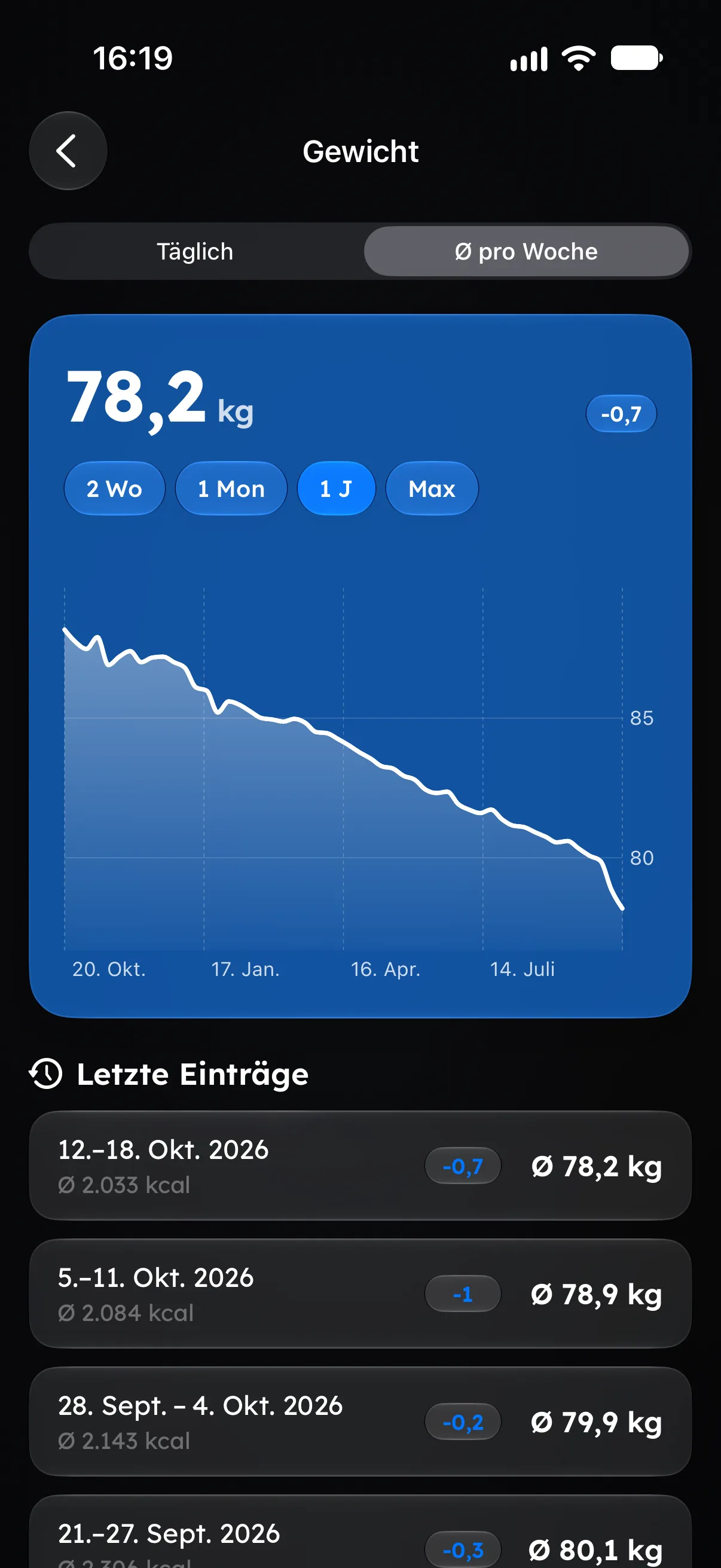 Gewichtsverlauf-Chart in Fitaino